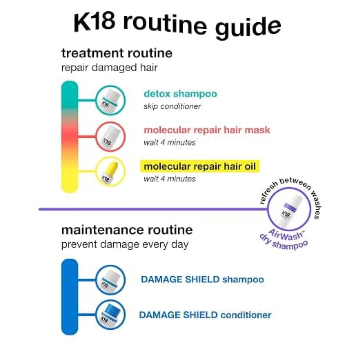K18 AirWash™ Dry Shampoo, Non-Aerosol, Balances Scalp & Controls Excess Oil Production thumbnail 8