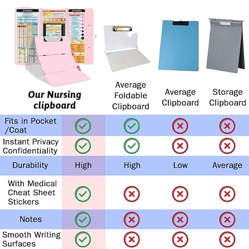 Nursing Clipboard Foldable Clipboard Medical: Edition Cheat Sheets Aluminum 3 Layers Foldable Clipboards Nursing Pocket Size Profile Clip Nurse Clipboards Notepad for Nurses Students and Doctors thumbnail 4