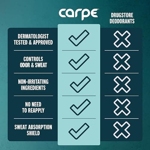 Carpe Deodorant Underarm Antiperspirant - Advanced Sweat & Odor Protection Formula - Sport Deodorant for Men & Women - Combat Excessive Sweating with Odor Control - Clean Sport Scent thumbnail 6