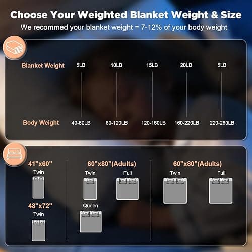 Gkyet Weighted Blanket for Adults(60" x 80",15lbs) Twin Size Soft Cooling Heavy Blanket for Sleeping,Breathable Blanket with Glass Bead Perfect for 220-280 lbs,All Season,Machine Washable(Grey) thumbnail 7