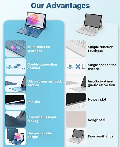 CHESONA for iPad 10th Generation Case with Keyboard, 7 Color Backlight, Multi-Touch Trackpad, Flip Stand Case with Pencil Holder, 2 Wireless Channels for iPad (A16) 11th/10th Gen 2025/2022, Steel Blue thumbnail 9