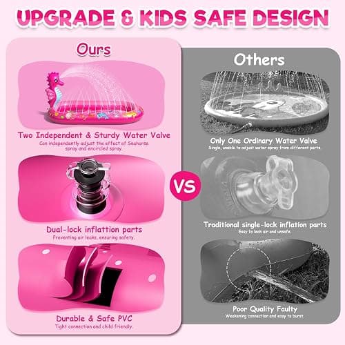 AZDYJL Splash Pad for Toddlers, 3-in-1 Seahorse Inflatable Baby Pool Sprinkler for Kids, Baby Splash Pads Outdoor Play Mat, Backyard Summer Water Toys Birthday Gift for 1+ Year Old Girls Kids thumbnail 6