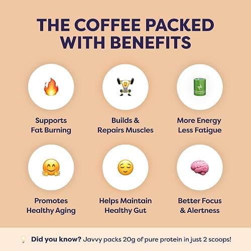 Protein Iced Coffee - Discontinued - Premium Whey Protein & Iced Coffees, 100% Natural Cold Brew, Zero Artificial Flavors & Sweeteners, 80mg Caffeine, No Added Sugar, 20 Servings, Brownie Batter V3 thumbnail 2