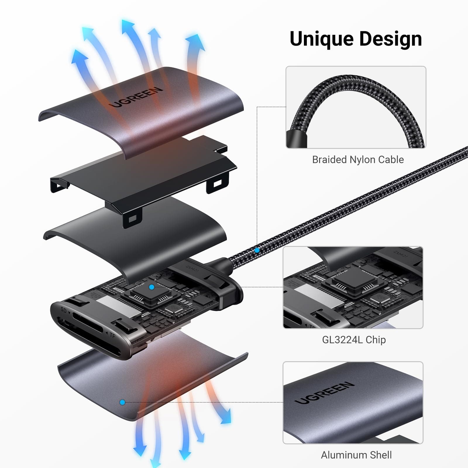 UGREEN USB C SD Card Reader Aluminum Type C Micro SD Adapter Thunderbolt 3 for SD/TF/Micro SDXC/SDHC/MMC/RS-MMC Compatible with iPhone 17/16 Galaxy S24 MacBook iPad thumbnail 5