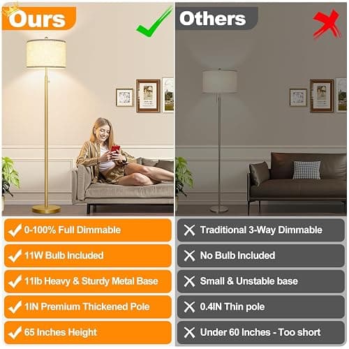 Nintiue 【Upgraded】 Dimmable Floor Lamp for Living Room, 11W LED Bulb Included, Modern Standing Lamp, Tall Pole Light with Linen Shade for Bedroom Reading Office Corner Nursery-Gold thumbnail 2