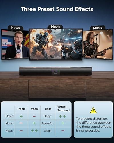 Saiyin Sound Bar for Smart TV, Detachable Soundbar TV Speaker with Bluetooth/ARC/Optical/AUX Input, Super Diaphragm Driver and 3 Preset Sound Effects for TV/PC/Projector. thumbnail 6