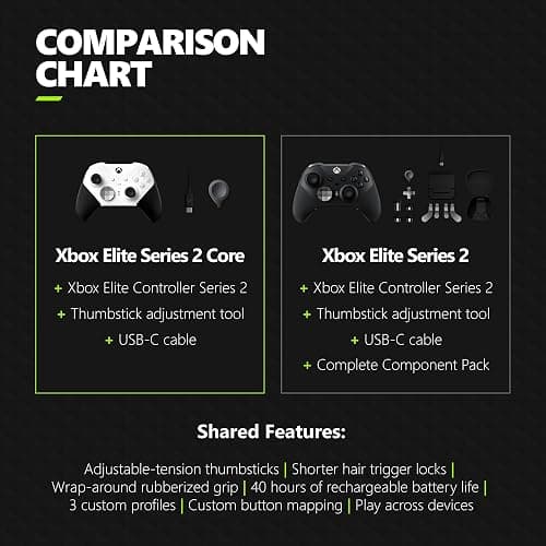 Xbox Elite Series 2 Core Wireless Gaming Controller – White Series X|S, One, Windows PC, Android, and iOS thumbnail 6