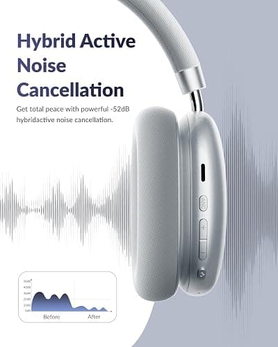 TONEMAY H5Lite Bluetooth Headphones with -52dB Hybrid Active Noise Cancelling,Wireless Over Ear Headphones,Hi-Res Audio,5-Mic ENC Clear Calls,109H Playtime,Comfort Fit for Travel/PC/Home/Office,Silver thumbnail 4