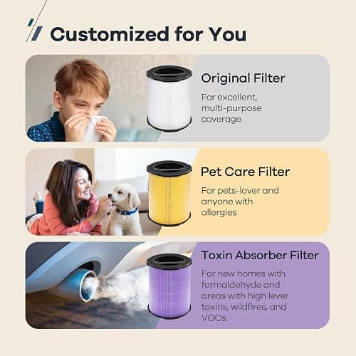 WELOV P200S/P200 Pro Pet Care Filter, 3-in-1 H13 True HEPA and High-Efficiency Activated Carbon Filter for Pet Hair, Dander, Pollen, Dust, Pet Odor, and Other Unwanted Smells thumbnail 2