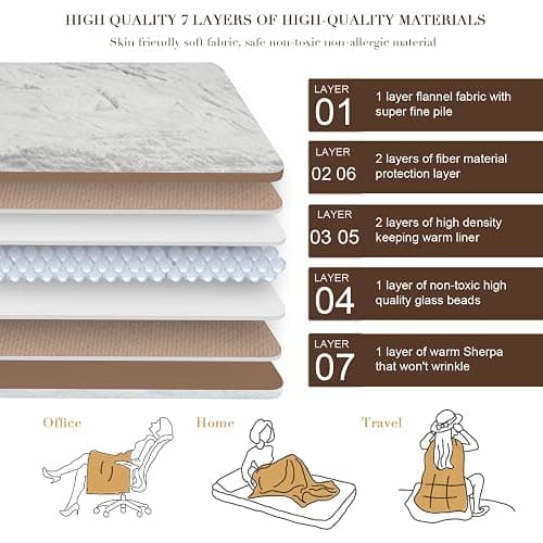 Alomidds Weighted Blanket Queen Size 15lbs 60x80 inches,Soft Plush Fleece Throw Weighted Blankets with Cozy Warm Sherpa,Ultra Fuzzy Heavy Blanket Microfiberfor Sofa Bed, Dark Grey thumbnail 5