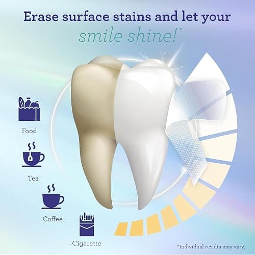 GuruNanda Teeth Whitening Strips - 7-Day Treatment with Non-Slip, Dry Strip Technology - Whitening Designed with Care for a Brighter Smile thumbnail 6