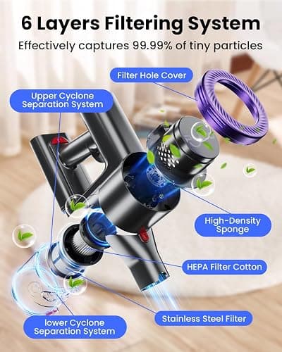 PINICO Cordless Vacuum Cleaner, 25kPA Vacuum Cleaners for Home, Stick Vac with Anti-Tangle Brush, 40 Mins Runtime, Lightweight, Versatile for Carpet, Hard Floor, Pet Hair (Purple) thumbnail 6