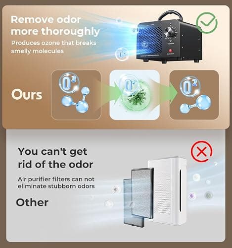 Ozone Generator 48,000mg, Commercial Ozone Machine Odor Removal, High Capacity O3 Ionizer Air Purifier Deodorizer, Portable Mini for Car, Home, Smoke, Pets, Industrial, for 4000 Square Feet -Black thumbnail 4
