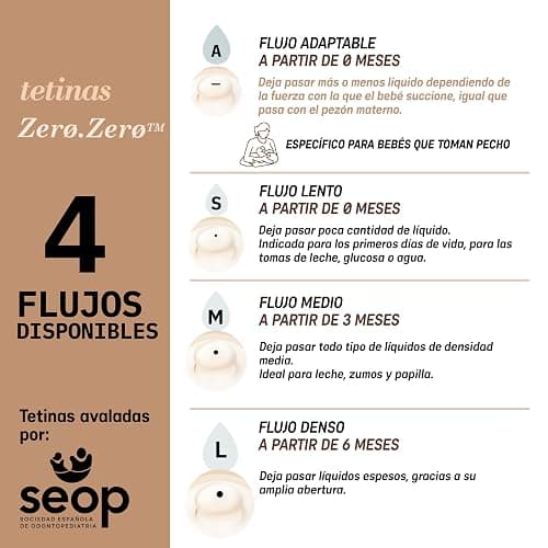 Suavinex, Pack 2 Biberón Anticólico Zero Zero 270 ml con Tetina de Flujo Medio (M) de Silicona, Bebés +3 Meses, para Leche Materna, de Fórmula y Líquidos Densidad Media, Compatible Lactancia, Fair thumbnail 10