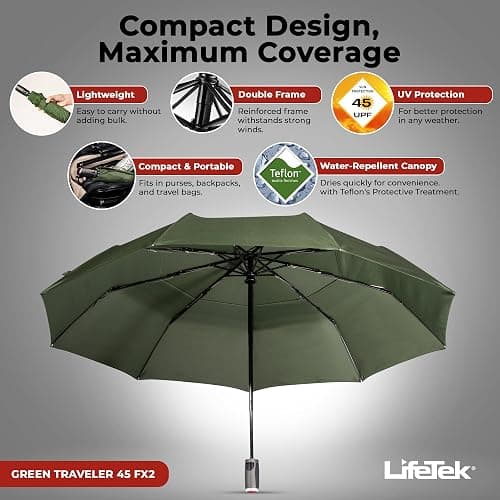 LifeTek Premium Travel Umbrella - Windproof & Compact for Men & Women, Automatic Open Close, Fits in Purse Laptop Bag or Backpack, Strong Frame for Heavy Rain & Sun UV Protection thumbnail 2
