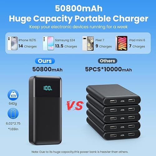 Portable Charger 50,800mAh Power Bank, 25W PD QC 4.0 Fast Charging Portable Phone Charger with Built-in Cables,Travel Camping Essential USB C Battery Pack for iPhone 16/15/14/13/12,Android Galaxy etc thumbnail 2