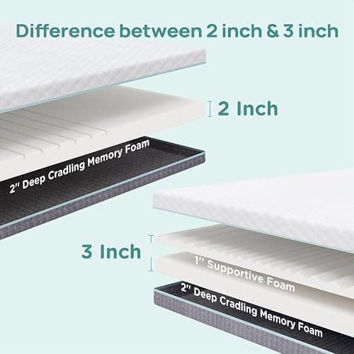 3 Inch Twin Mattress Topper for College Dorm, Memory Foam Bed Topper with Options for Back Pain Relief, Mattress Topper with 2-Sided Cover, CertiPUR Certified Dorm Bed thumbnail 2