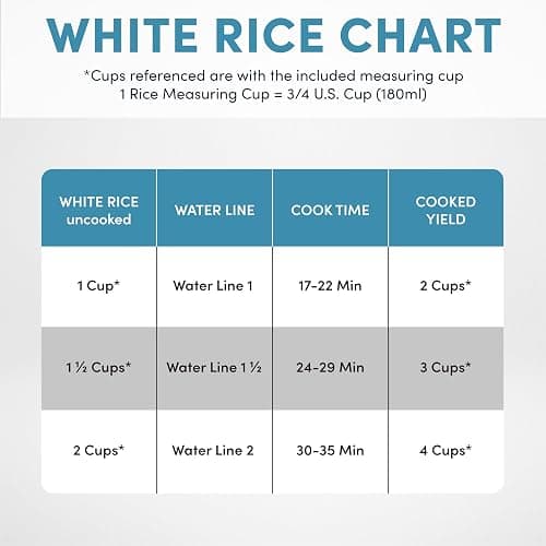Aroma Housewares 4-Cups (Cooked) / 1Qt. Rice & Grain Cooker (ARC-302NGBL), Blue thumbnail 7