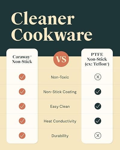 Caraway Nonstick Ceramic Sauce Pan with Lid (1.75 qt) - Non Toxic, PTFE & PFOA Free - Oven Safe & Compatible with All Stovetops (Gas, Electric & Induction) - Marigold thumbnail 8