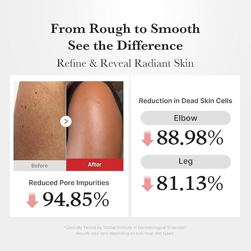 medicube Dual Body Peel Shot Duo: Hypochlorous Acid and Turmeric Body Peel Shot | for Gentle Exfoliation for Dead Skin Cells, Rough Patches, and Visible Concerns | Brightening & Calming | Skincare Set thumbnail 6