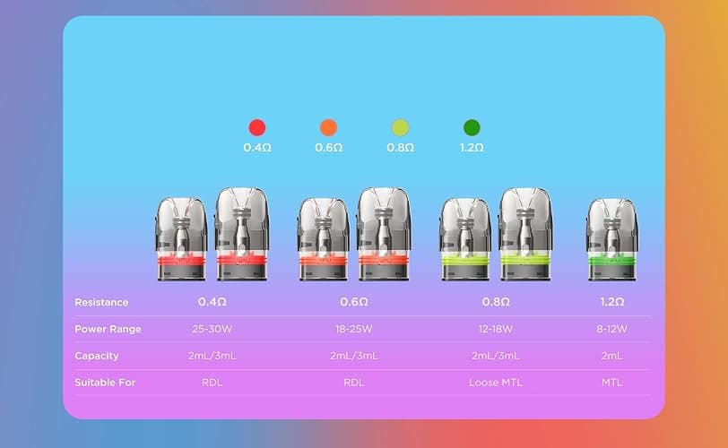SONDA Q2 | GEEKVAPE Sonder Q 2 Kit 3ml GeekVape Q Pod Cartucho 0.8ohm 30W Batería 1350mAh Vaporizador No nicotine, No e-liquid thumbnail 8