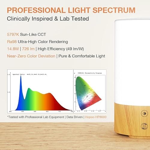 Bakzon Light Therapy Lamp 10000 Lux Sun Lamp, UV-Free with Adjustable Brightness & 3 Color Temperatures for Home & Office, Full Spectrum Light Therapy to Feel Refreshed and Focused thumbnail 6