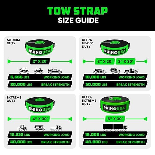 Rhino USA Recovery Tow Strap (2" x 20') - 20,024lb Break Strength - Emergency Recovery Strap Tow Rope for UTV, ATV & More - Heavy Duty Towing Strap for Offroad 4x4 Use - Compatible with RZR and Can-Am thumbnail 5