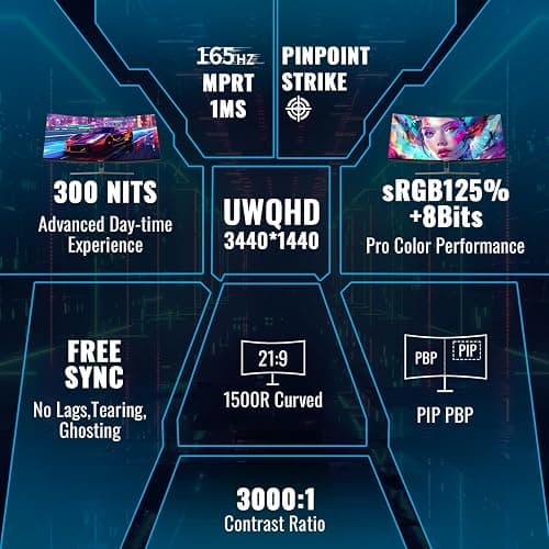 SANSUI 34-Inch Curved Gaming Monitor UWQHD 3440 x 1440 Up to 165Hz Curved 1500R - PIP/PBP, 1ms(MPRT), HDR, 300nits, sRGB 125%, DCI-P3 95%,FreeSync,HDMIx2,DP1.4 x2 (DP Cable Included) thumbnail 2