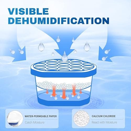 Vacplus Moisture Absorber, 10.5 OZ, Strong Absorption, Fragrance Free | Closet, Bathroom, Car, Odor Eliminator, Dehumidifier Bucket, 6 Pack thumbnail 2