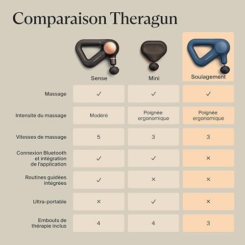 Theragun Relief pistolet de massage à percussion portable – Facile à utiliser, confortable et léger pour soulager la douleur quotidienne dans le cou, le dos, les jambes, les épaules et le corps-Marine thumbnail 7