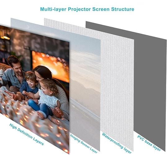 110" Motorized Projector Screen, Electric 16:9 Projector Screen with Remote Control, Indoor/Outdoor HD Movie Screen, Wall/Ceiling Mounted, Perfect for Home Office Theater TV, White thumbnail 9