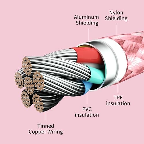 SPEATE USB to USB C Cable (5-Pack, 3/3/6/6/10FT), USB A to Type C Cable, Fast Charging Nylon Braided Sync Transfer Cord USB C Charger for Phone 16/15/iPad, Galaxy S/Note/A, Pixel and More thumbnail 3