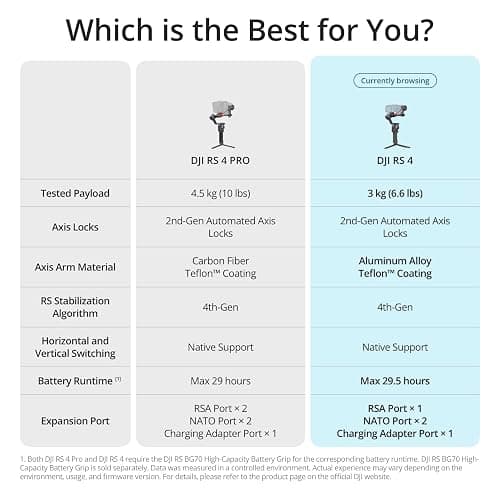 DJI RS 4, Gimbal Stabilizer for Camera, Canon/Sony/Nikon/Fujifilm | 2nd-Gen Native Vertical Shooting, 2-Mode Switch Joystick, Teflon Axis Arms, 3kg Payload thumbnail 7