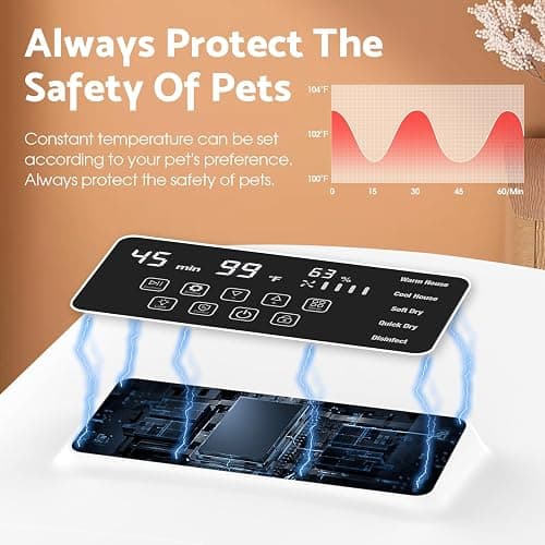 Cobuy 52L Automatic Pet Dryer Box, Pet Grooming Dryer, Cat Hair Drying Box, Light, 5 Modes, Adjustable Speed and Temperature, Timer, Low Noise (52L White) thumbnail 5