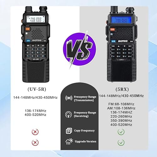 BAOFENG Ham Radio 144-148MHz 430-450MHz Upgrade of UV-5R Rechargeable Battery Long Range Walkie Talkies Dual Band thumbnail 4