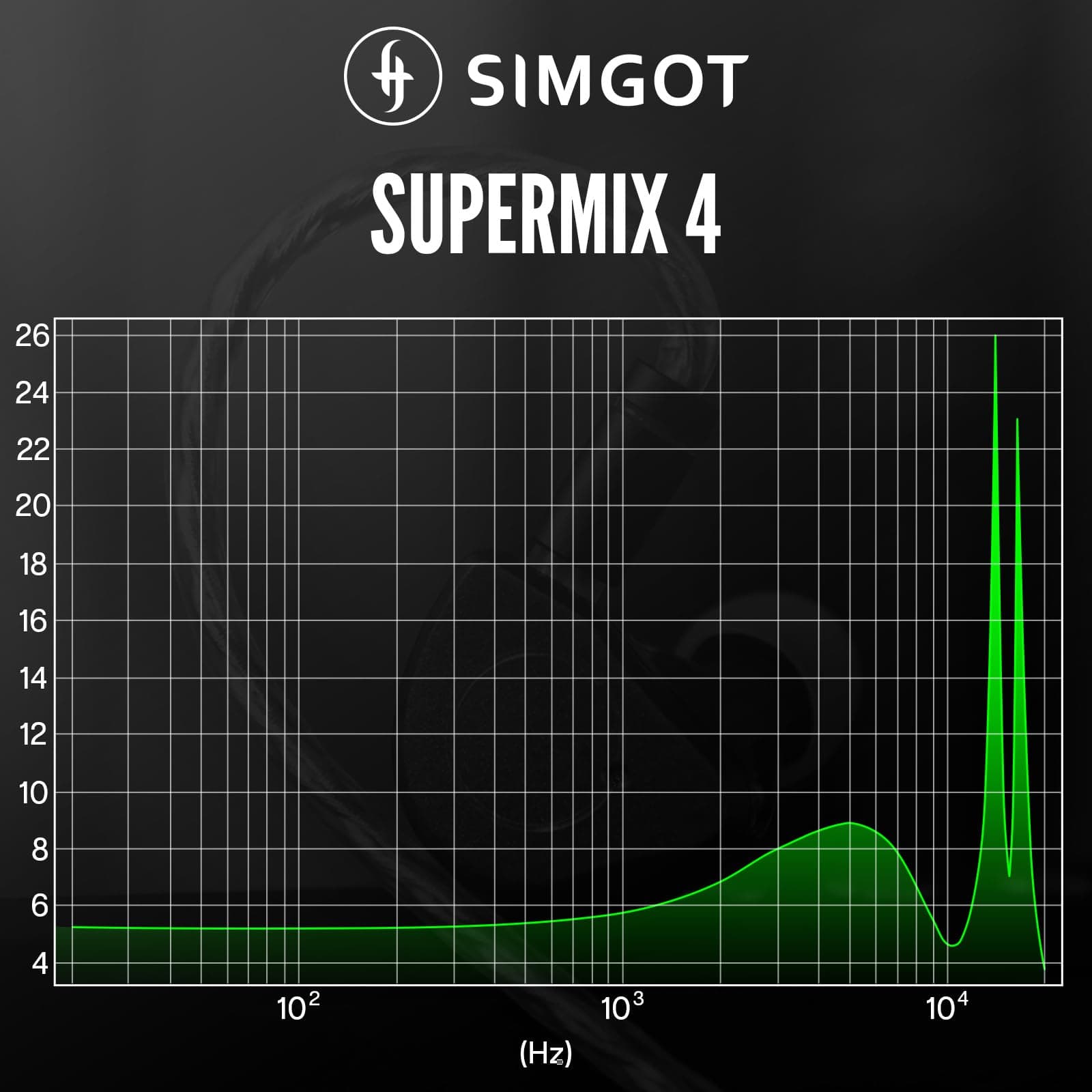 Linsoul SIMGOT SuperMix 4 1DD+1BA+1Planar+1PZT Hybrid Drivers Earphones, HiFi in Ear Monitor IEM, Wired Gaming Earbuds with OFC Silver-Plated Cable for Musician Audiophile thumbnail 3