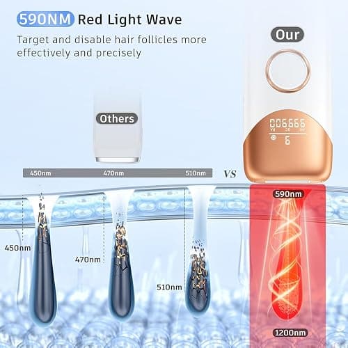 Laser Hair Removal Ubroo IPL Hair Removal Device with 5℃ Ice Cooling, 3 In 1 Painless Hair Removal For Women Men Permanent Face Body Beauty Care (Gold) thumbnail 4