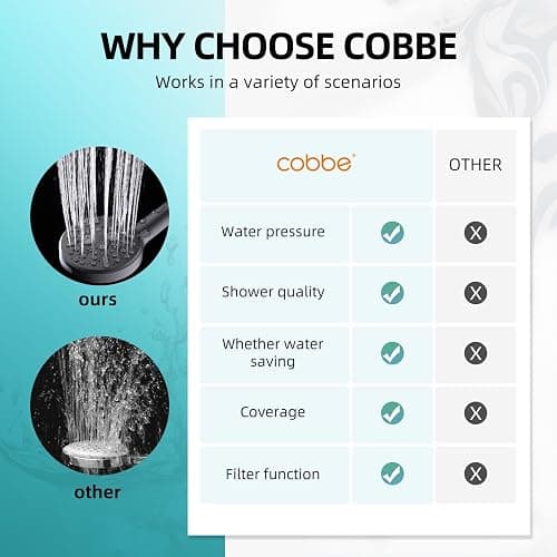 Cobbe Filtered Shower Head, High Pressure 9 Spray Mode Handheld Shower Head with Filter Built-in Power Wash with Hose and Water Softener for Hard Water Remove Chlorine, Matte Black thumbnail 5