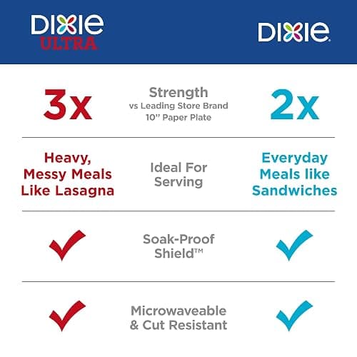 Dixie Large Paper Plates, 10 Inch, 150 Count, 2X Stronger*, Microwave-Safe, Soak-Proof, Cut Resistant, Disposable Plates For Everyday Breakfast, Lunch, & Dinner Meals thumbnail 3
