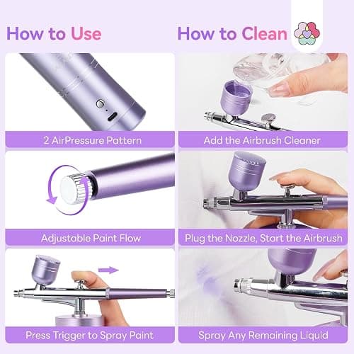 SAVILAND Pro Airbrush for Nails: 2026 Optimized 25 PSI for Flawless Nails Engineered for Flow-Locked Atomization & Steady Output 0.3mm DLC-Coated Nozzle, Dual-Charge Cordless for Uninterrupted Salon thumbnail 5