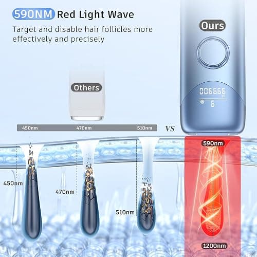 Laser Hair Removal with 5℃ Ice Cooling,Hand-held Hair Removal Device IPL Hair Removal for Women and Men,Full Body Use for Legs,Bikini,Armpits(Blue) thumbnail 5