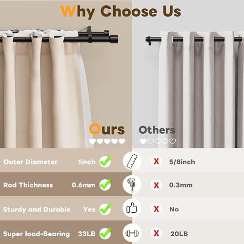 Abiglifty 33 to 120 Inch Double Curtain Rod, 1 Inch Telescoping Double Curtain Rods for Windows, Black Double Curtain Rod with Classic Cap Finial, Black thumbnail 4
