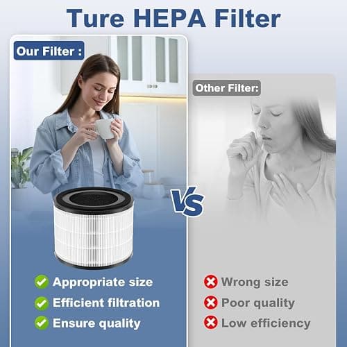 Borgodf 2 Pack AP-S0610L Replacement Filter Compatible with MOOKA AP-S0610L Air Pur-ifier, Fit for MOOKA Air Filter Replacement, 3-Stage Filtration System for MOOK-A H13 Filter Replacement thumbnail 6