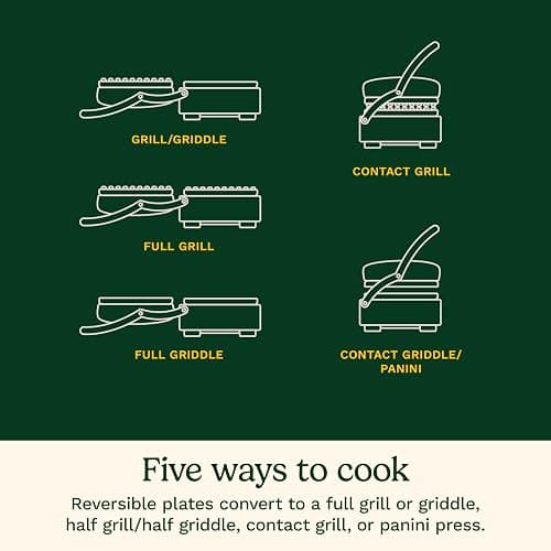 Cuisinart Griddler Indoor Grill, Panini Press, Sandwich Maker & More, 5-in-1 Grilling, Dishwasher-Safe Nonstick Cooking Plates, GR-4NNAS, Stainless Steel thumbnail 5