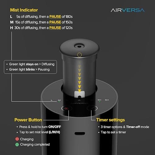 Airversa Waterless Diffuser for Essential Oil, Car Diffsuer, Battery Operated Nebulizer, 0.7 Fl Oz/ 20mL, Mini Scent Air Machine, 3 Timers & 3 Mist Levels for Home, Room, Car, Office - AN6 Black thumbnail 5