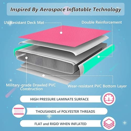 VOFiTNY All Purpose Gymnastics Mat 6.6/10/13/16/20 ft Sturdy Inflatable Tumble Track for Home/Gym thumbnail 3