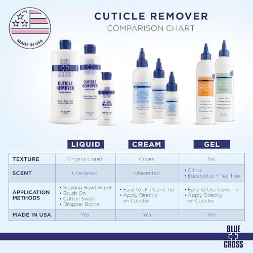 Cuticle Remover & Softener Liquid for Nails – Blue Cross Professional Nail Care with Lanolin, Hydrating Treatment for Dry Cuticles & Hangnails, Made in USA, 6oz thumbnail 6