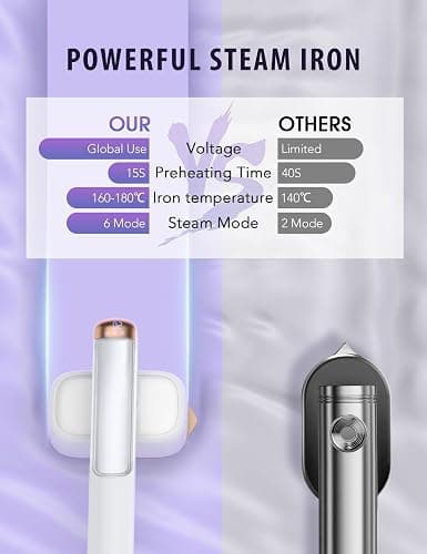 Travel Steamer for Clothes, Portable Mini Clothes irons, 120-240V Adaptive Voltage Clothes Steamer Handheld, Garment Steamer, 15s Heat Up, Adjustable Steam/Temperature - White thumbnail 6