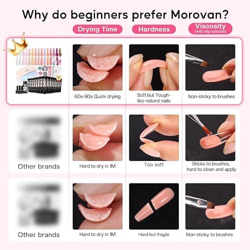 Poly Gel Nail Kit for Beginners: 15 Colors Gel Extension Nail Starter Kit with Slip Solution U V Light for Women Girls at Home DIY thumbnail 5
