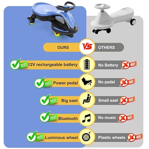 XJD 12V Electric Wiggle Car Ride On Toy, 2 in 1 Wiggle Car Rechargeable Battery with Anti-Rollover Colorful Light-Emitting Wheel for Toddler Ride On Toys 3 Years and Up (Blue, 12V) thumbnail 3